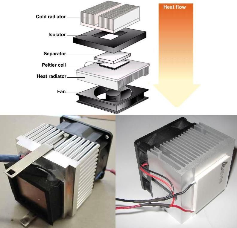 Figure 1: Simulink Block Model, Power Circuit & Switching Waveform for Eee projects on geothermal thermoelectric power generation