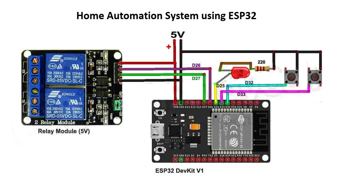 Figure 1: Simulink Block Model, Power Circuit & Switching Waveform for Eee projects on home automation using esp32