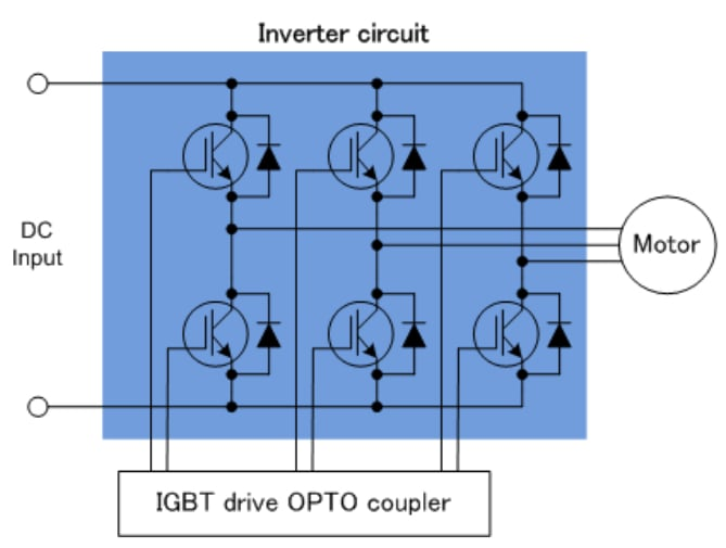 Figure 2: Simulink Block Model, Power Circuit & Switching Waveform for Eee projects on hybrid electric vehicle energy management