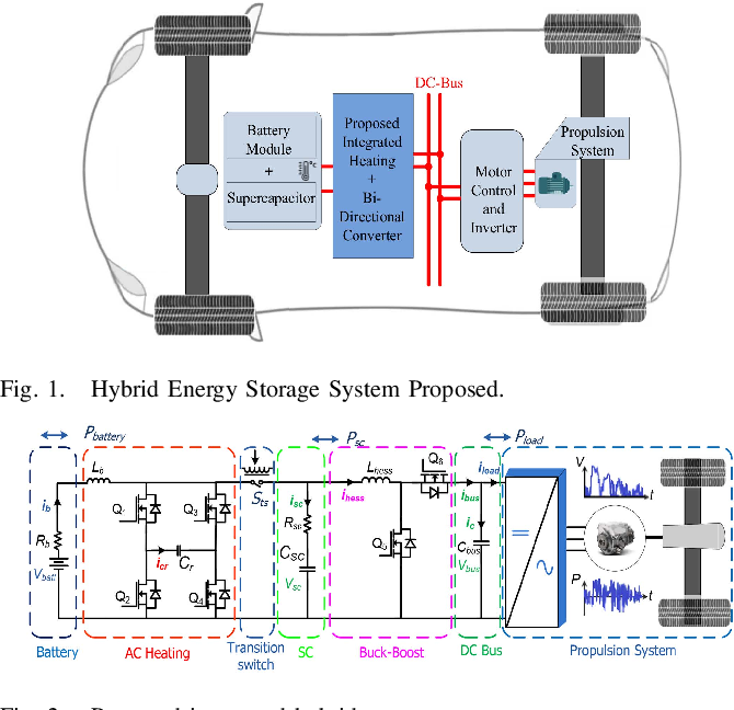 Figure 1: Simulink Block Model, Power Circuit & Switching Waveform for Eee projects on hybrid energy storage system with bms