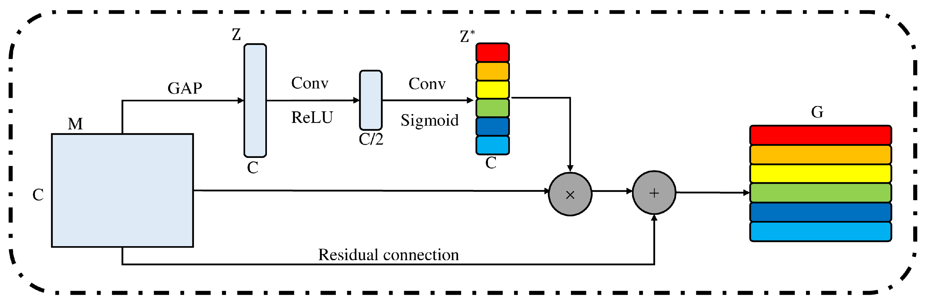 Figure 1: Simulink Block Model, Power Circuit & Switching Waveform for Eee projects on induction motor bearing fault detection using cnn