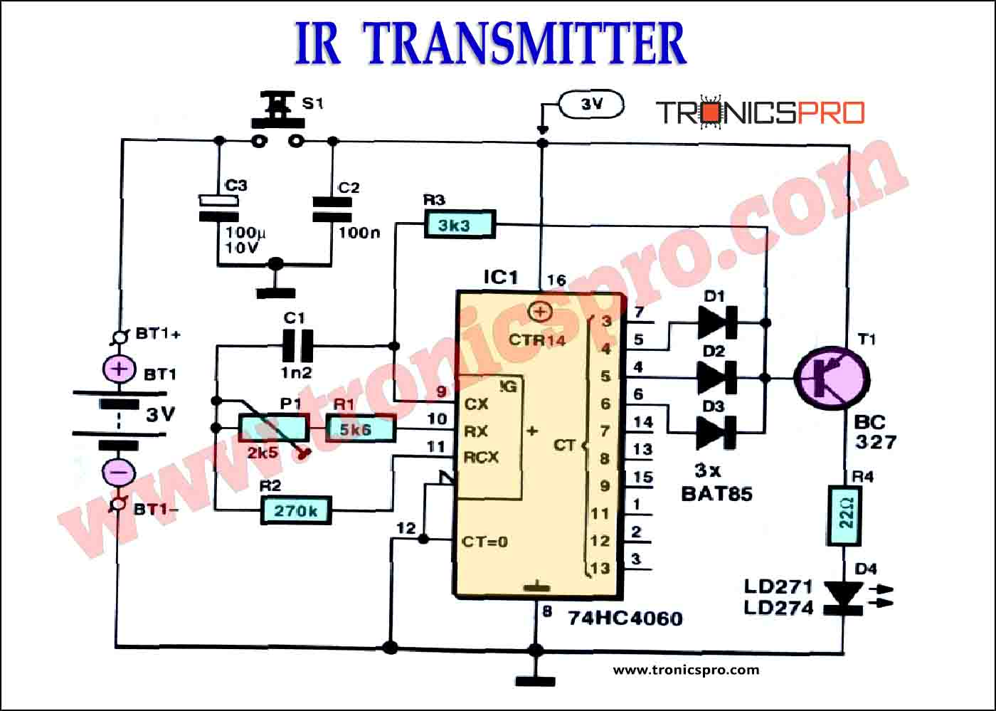 Figure 1: Simulink Block Model, Power Circuit & Switching Waveform for Eee projects on infrared tv remote tester circuit