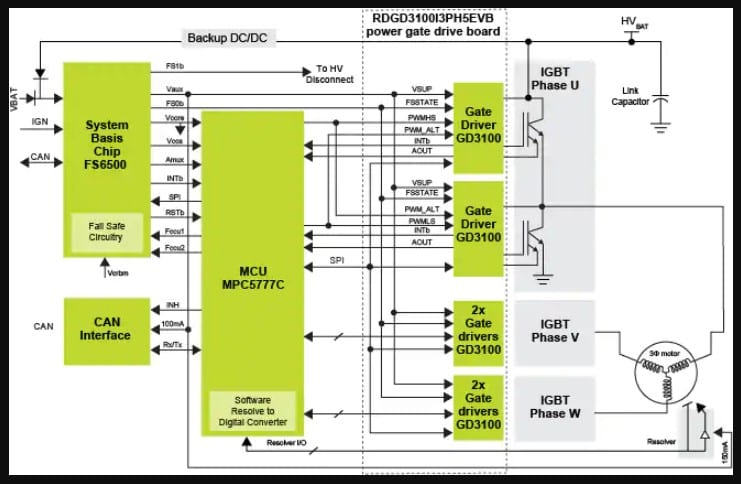 Figure 1: Simulink Block Model, Power Circuit & Switching Waveform for Eee projects on iot based battery monitoring for ev