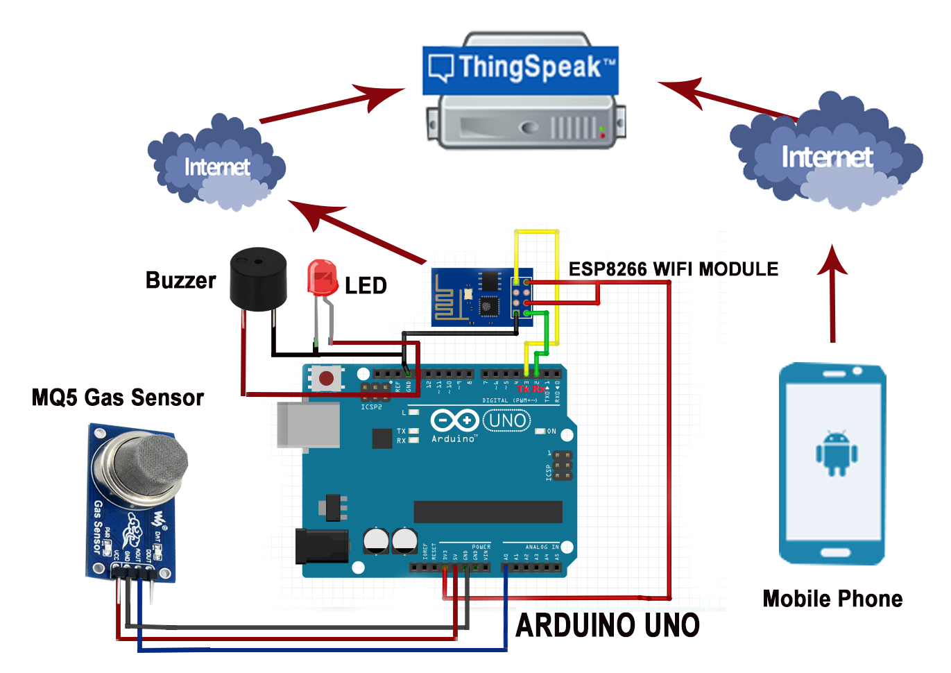 Figure 1: Simulink Block Model, Power Circuit & Switching Waveform for Eee projects on iot based gas leakage detector with auto power shutoff