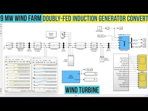 Figure 1: Simulink Block Model, Power Circuit & Switching Waveform for Eee projects on matlab simulation of wind turbine doubly fed induction generator