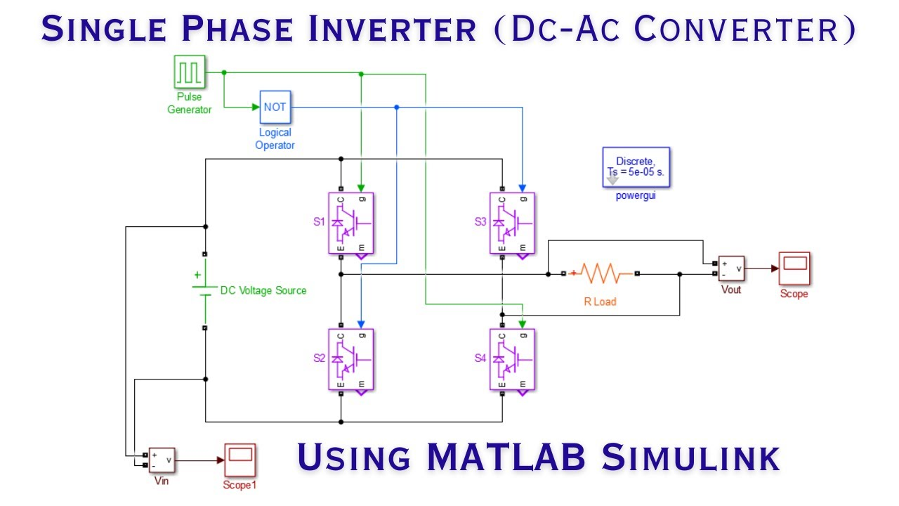 Figure 1: Simulink Block Model, Power Circuit & Switching Waveform for Eee projects on matlab simulink high voltage dc transmission