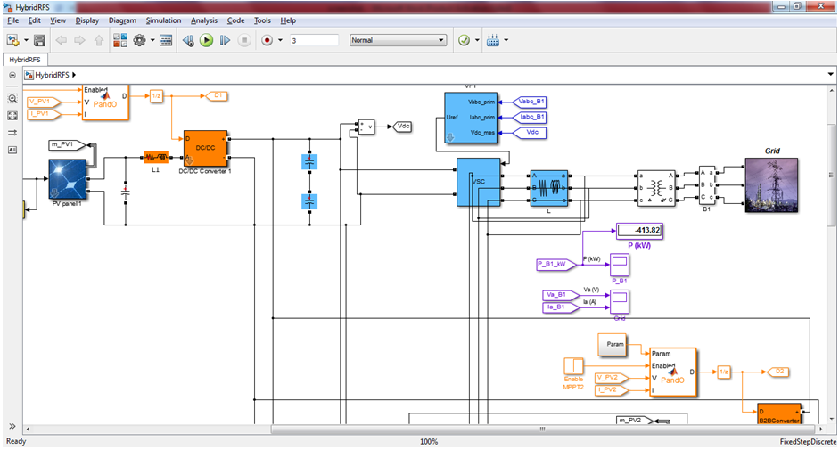 Figure 2: Simulink Block Model, Power Circuit & Switching Waveform for Eee projects on matlab simulink high voltage dc transmission