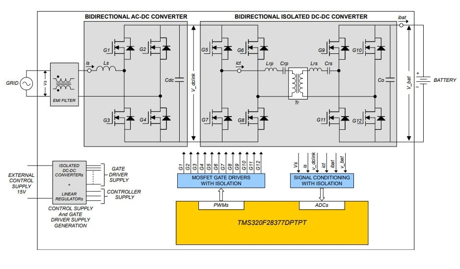 Figure 1: Simulink Block Model, Power Circuit & Switching Waveform for Eee projects on onboard charger with llc topology