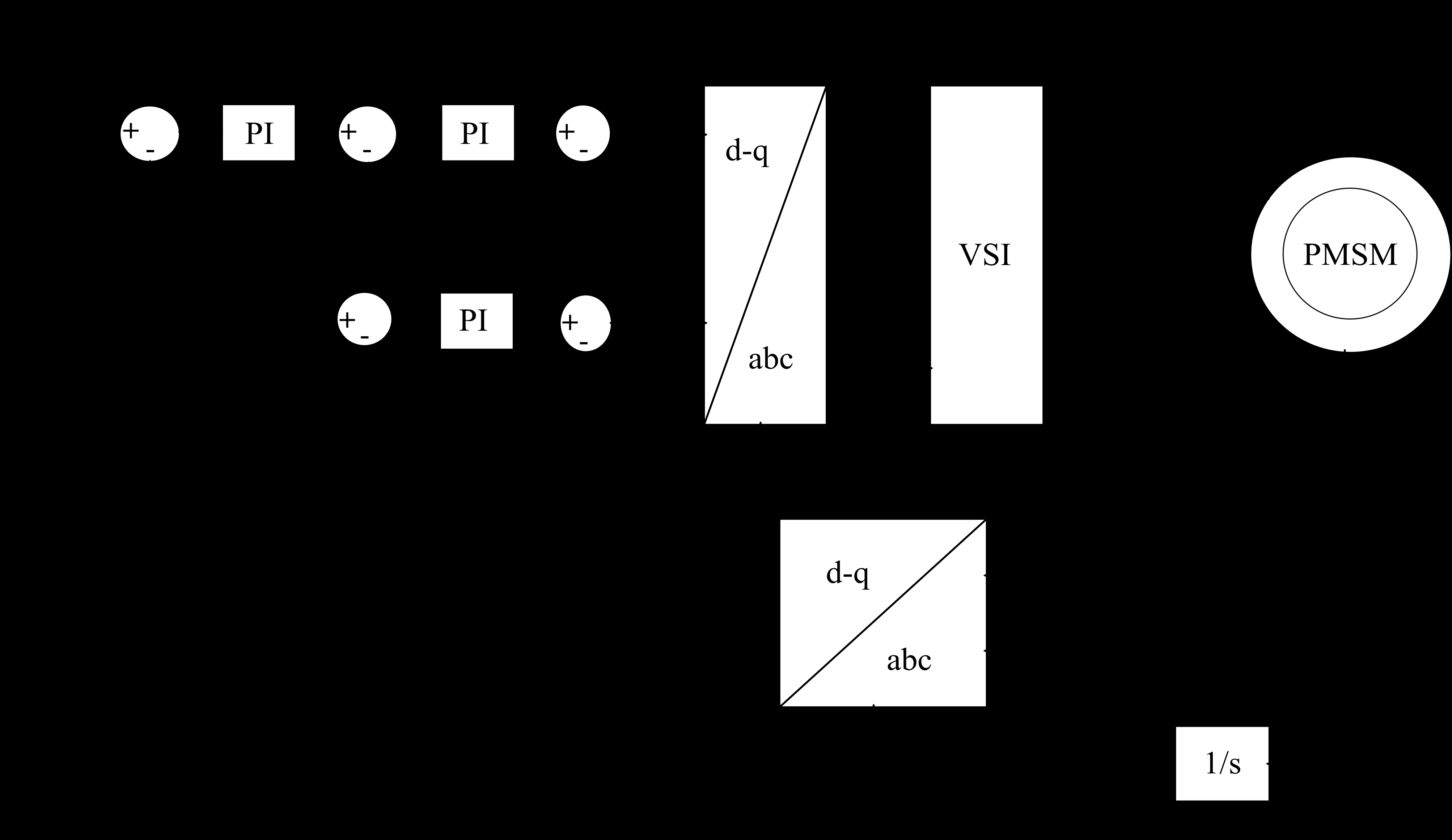 Figure 1: Simulink Block Model, Power Circuit & Switching Waveform for Eee projects on pmsm motor field oriented control