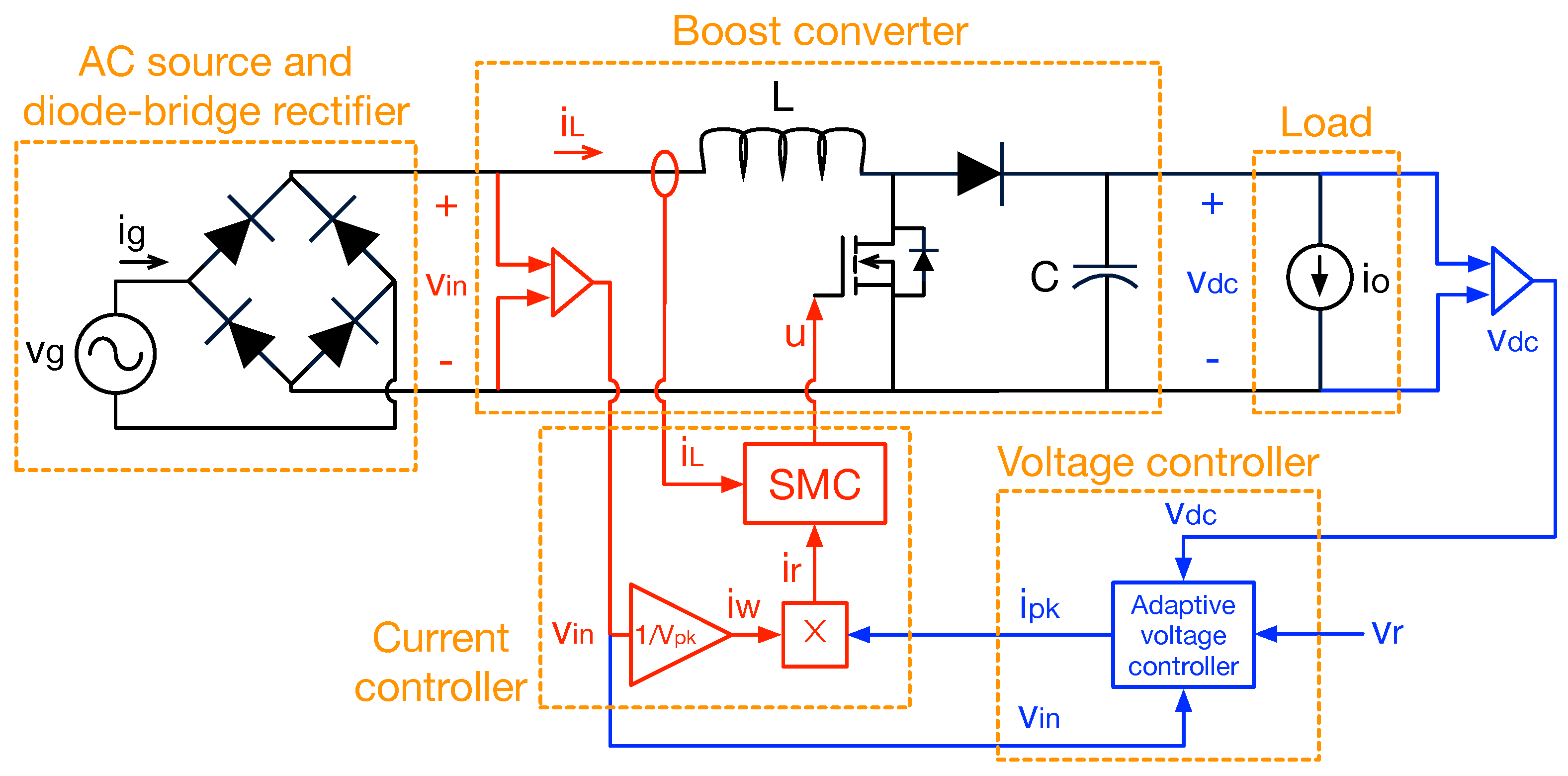 Figure 1: Simulink Block Model, Power Circuit & Switching Waveform for Eee projects on power factor correction circuit