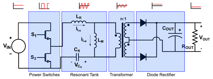 Figure 1: Simulink Block Model, Power Circuit & Switching Waveform for Eee projects on resonant llc converter