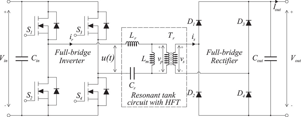 Figure 2: Simulink Block Model, Power Circuit & Switching Waveform for Eee projects on resonant llc converter