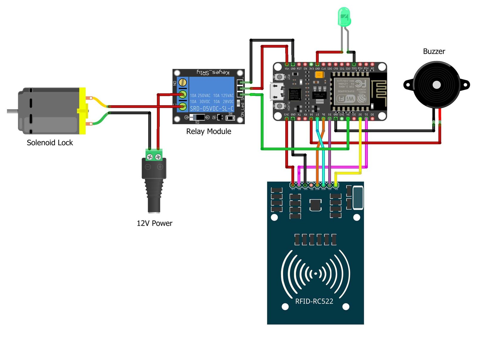 Figure 1: Simulink Block Model, Power Circuit & Switching Waveform for Eee projects on rfid based attendance and door lock system