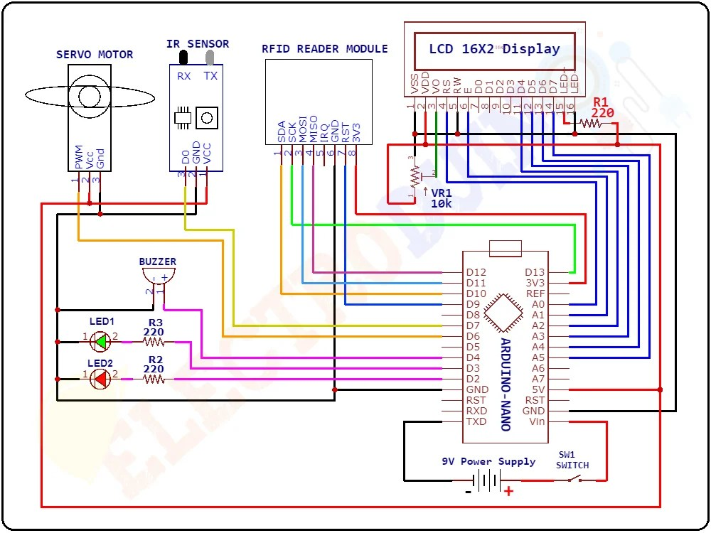 Figure 2: Simulink Block Model, Power Circuit & Switching Waveform for Eee projects on rfid based attendance and door lock system