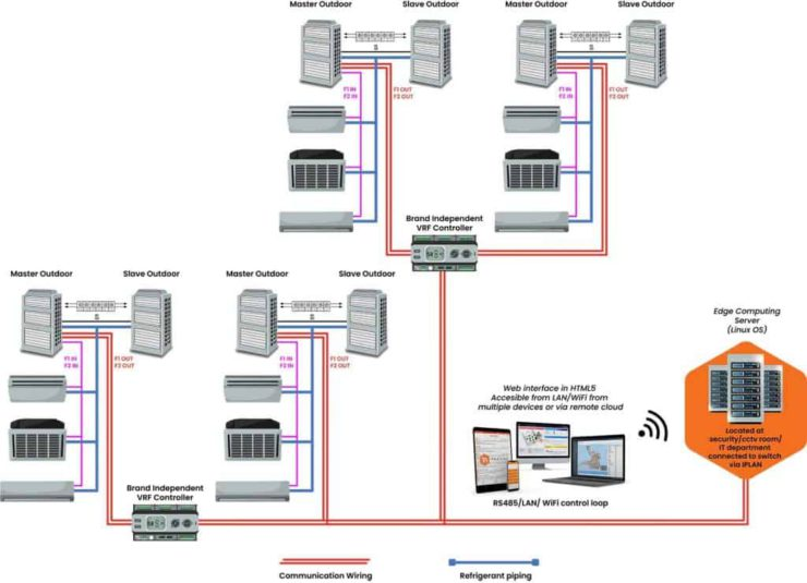 Figure 1: Simulink Block Model, Power Circuit & Switching Waveform for Eee projects on smart building hvac energy optimizer