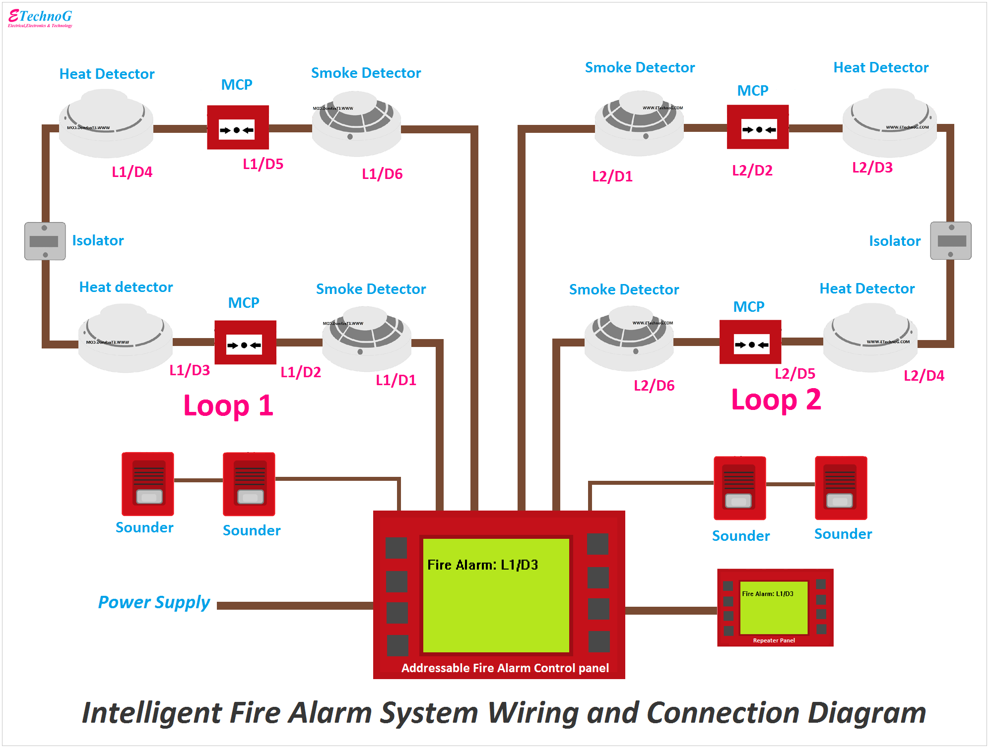 Figure 2: Simulink Block Model, Power Circuit & Switching Waveform for Eee projects on smart electrical panel fire detection and extinguisher