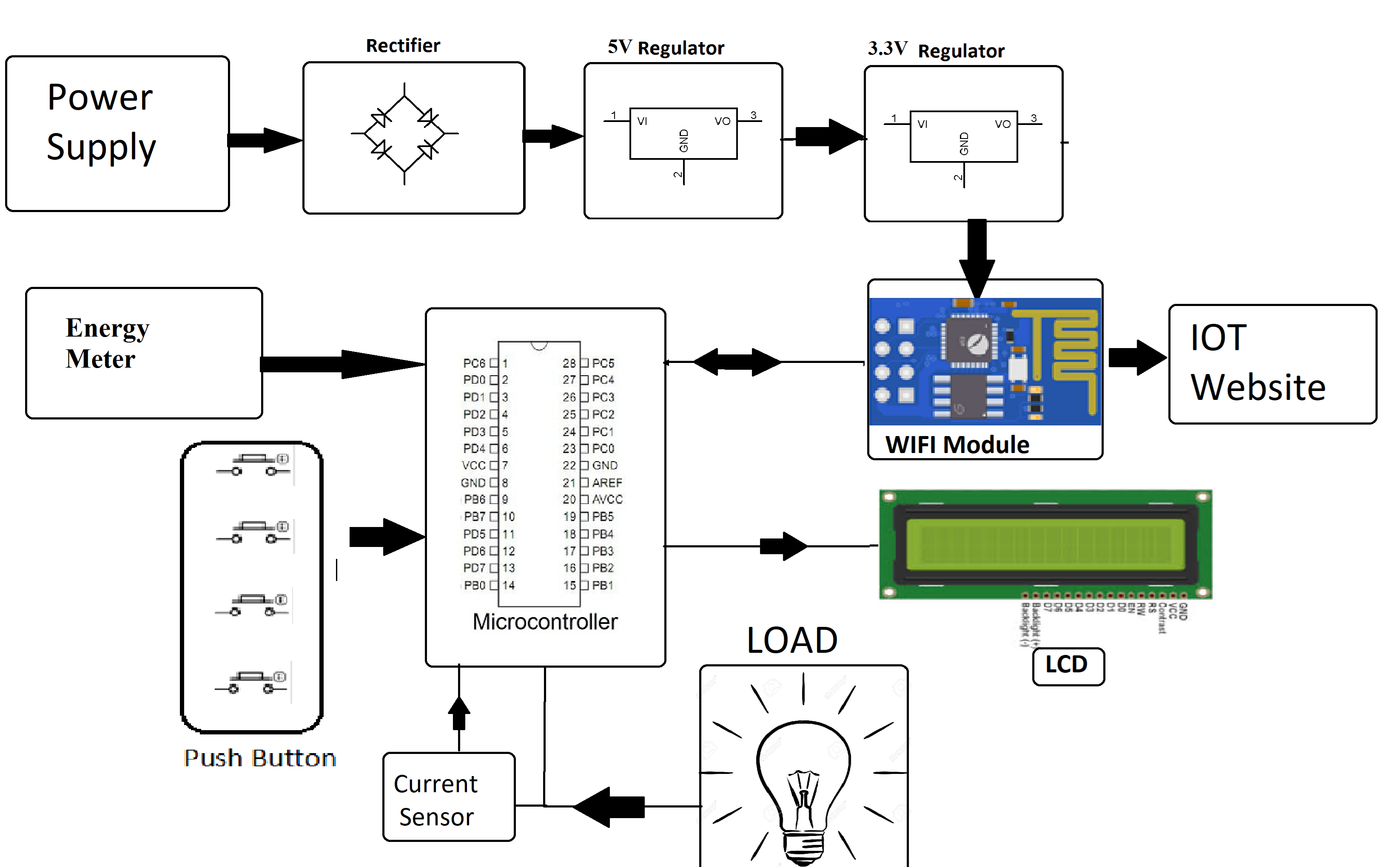 Figure 1: Simulink Block Model, Power Circuit & Switching Waveform for Eee projects on smart energy meter with bill forecasting