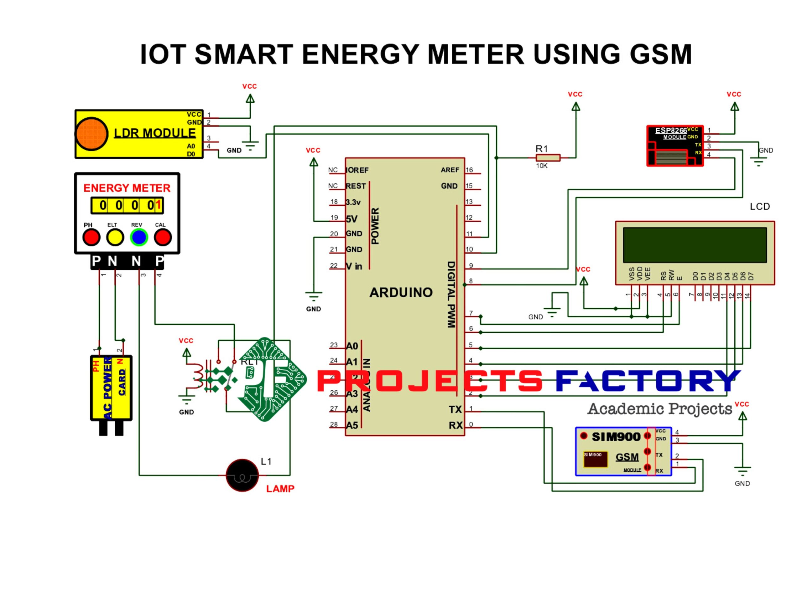 Figure 2: Simulink Block Model, Power Circuit & Switching Waveform for Eee projects on smart energy meter with bill forecasting