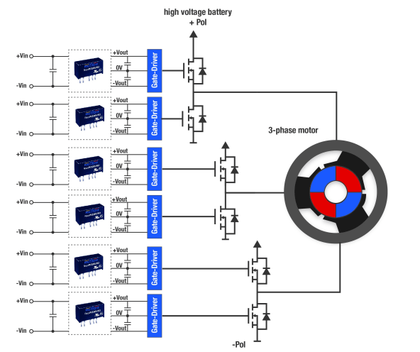 Figure 4: Simulink Block Model, Power Circuit & Switching Waveform for Eee projects on smart grid load management