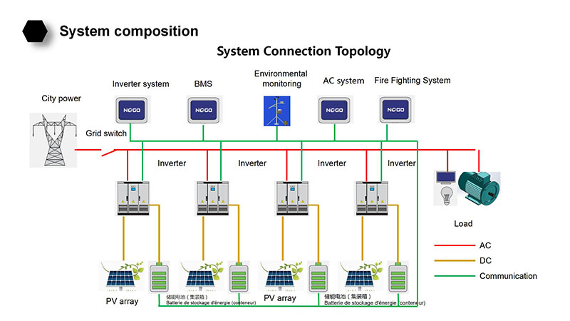 Figure 2: Simulink Block Model, Power Circuit & Switching Waveform for Eee projects on solar powered cold storage for farmers
