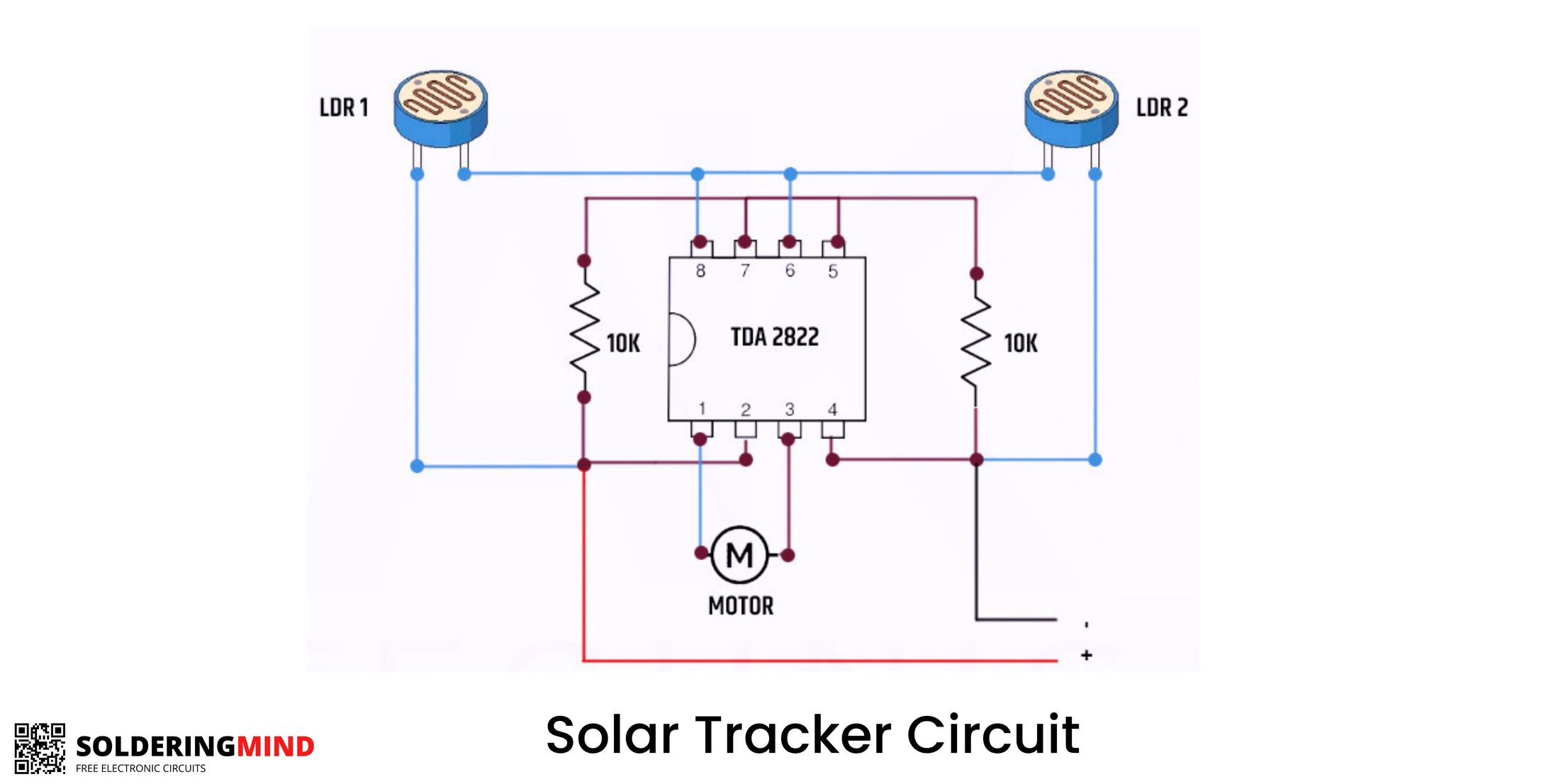 Figure 1: Simulink Block Model, Power Circuit & Switching Waveform for Eee projects on solar tracking using real time clock