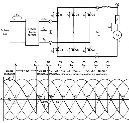 Figure 1: Simulink Block Model, Power Circuit & Switching Waveform for Eee projects on thyristor controlled reactor