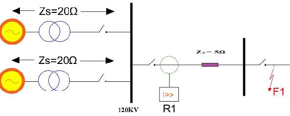 Figure 1: Simulink Block Model, Power Circuit & Switching Waveform for Eee projects on transmission line distance protection using mho relay