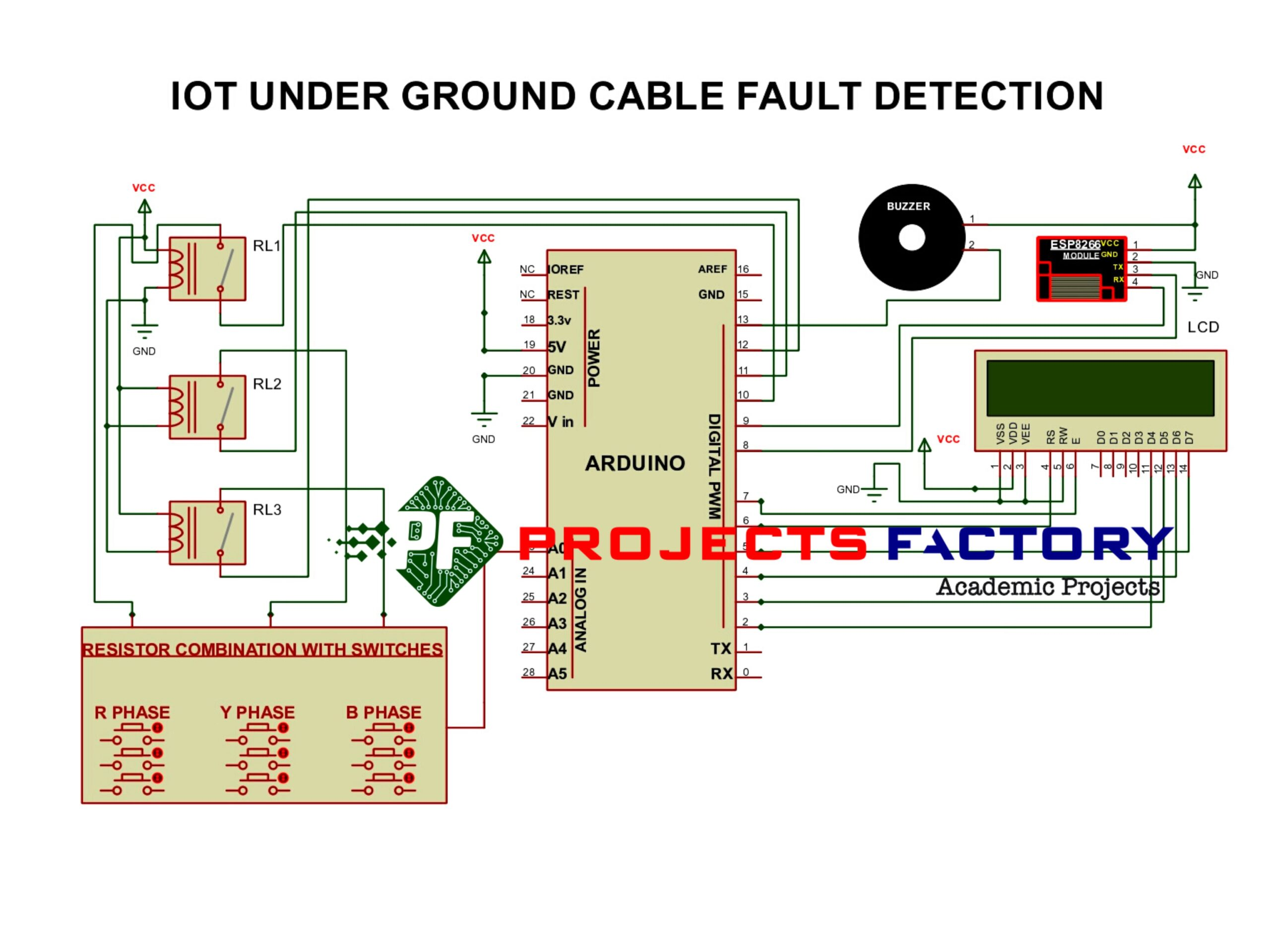Figure 2: Simulink Block Model, Power Circuit & Switching Waveform for Eee projects on underground cable fault locator using arduino