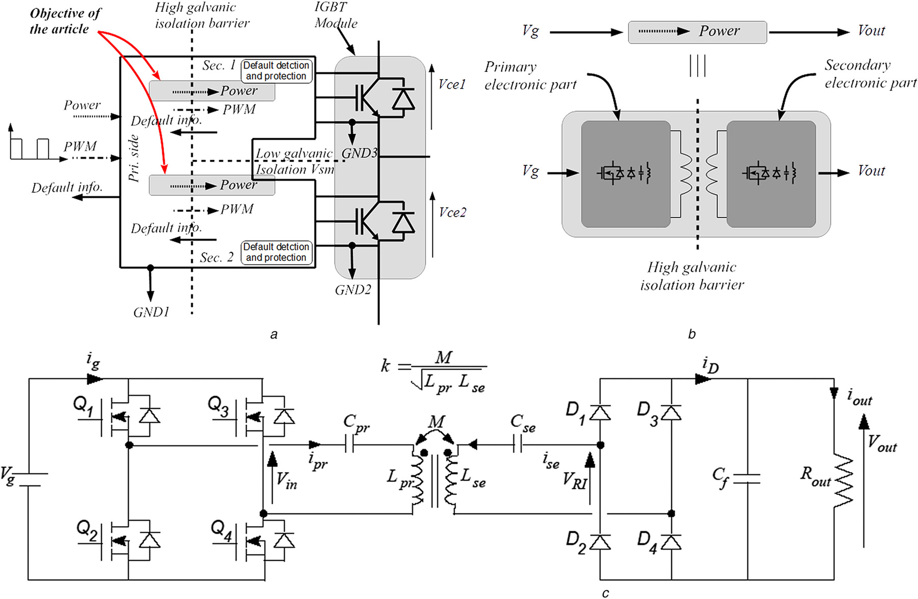 Figure 2: Simulink Block Model, Power Circuit & Switching Waveform for Eee projects on voltage collapse prediction in transmission network