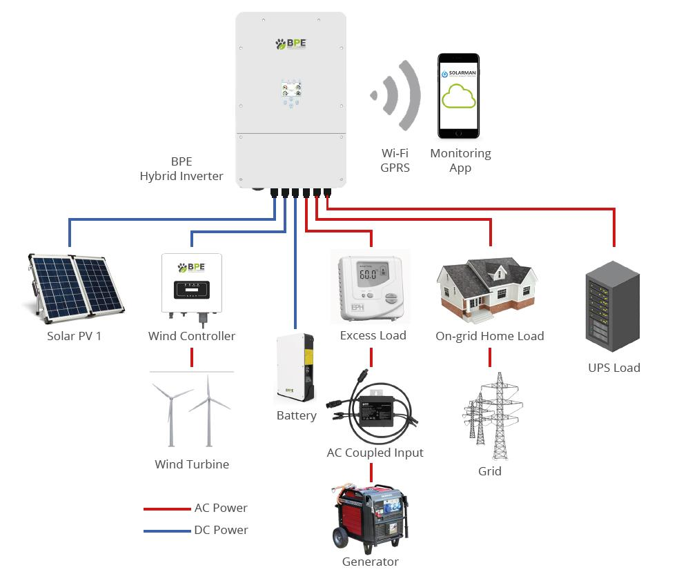 Figure 1: Simulink Block Model, Power Circuit & Switching Waveform for Eee projects on wind solar hybrid streetlight