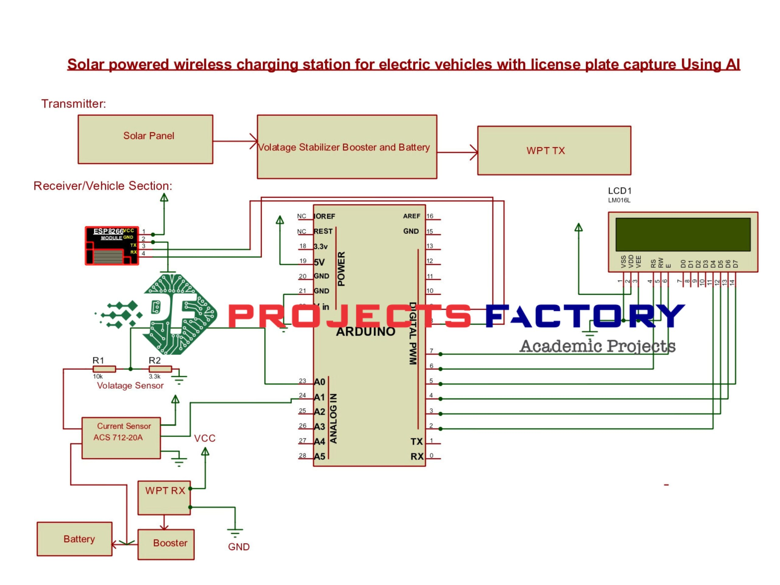 Figure 2: Simulink Block Model, Power Circuit & Switching Waveform for Eee projects on wireless ev charging system