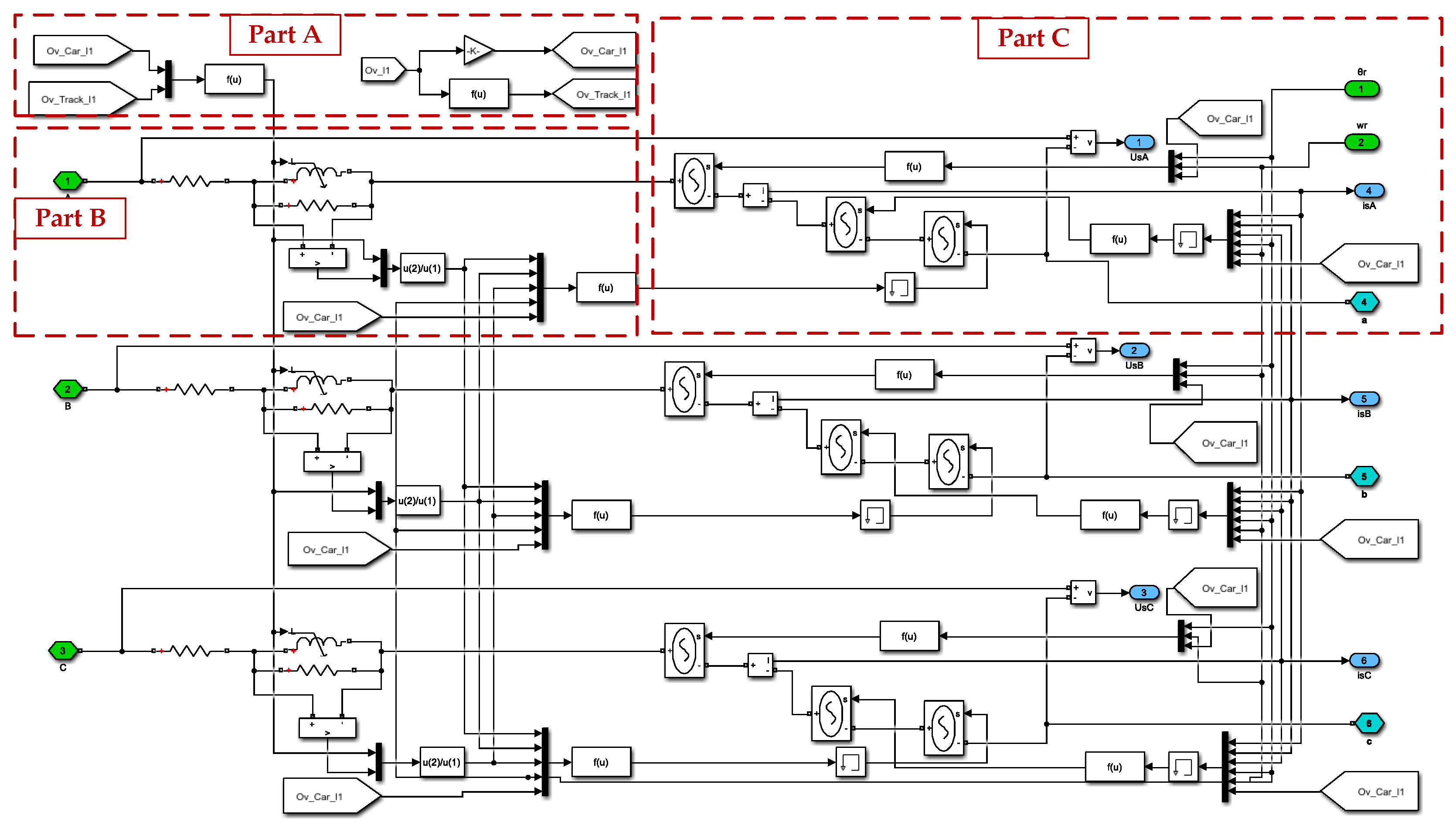 Figure 1: Simulink Block Model, Power Circuit & Switching Waveform for Eee projects on wireless power transfer for high speed maglev trains