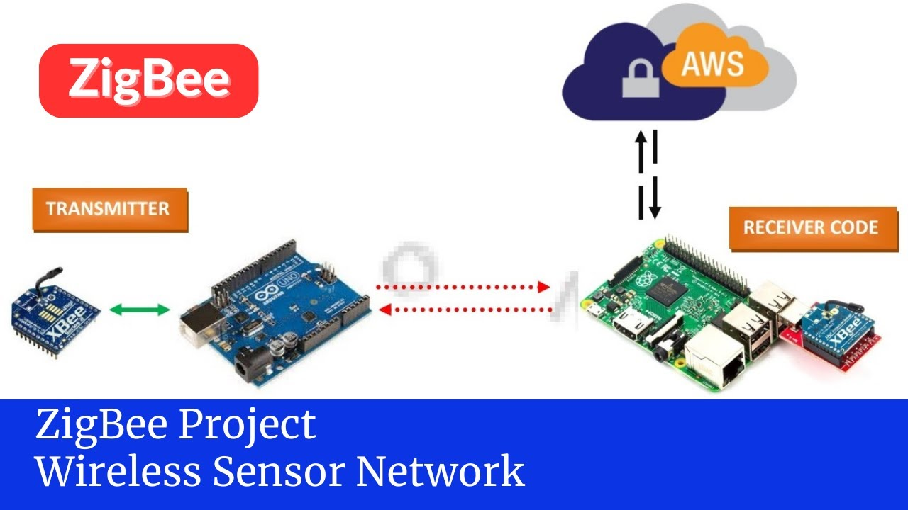 Figure 2: Simulink Block Model, Power Circuit & Switching Waveform for Eee projects on zigbee based wireless sensor network for substations