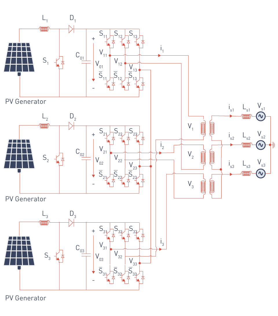 Figure 1: Simulink Block Model, Power Circuit & Switching Waveform for Eee projects using multilevel inverter