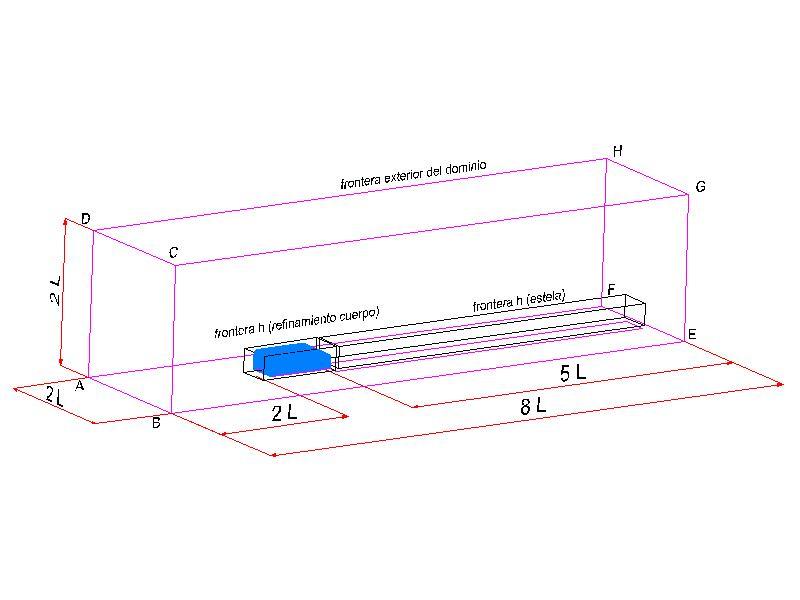 ahmed-body-cfd-simulation Diagram