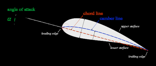 airfoil-aerodynamics-ansys-fluent Diagram
