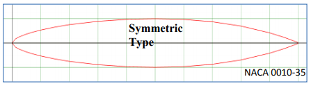 airfoil-aerodynamics-ansys-fluent Diagram