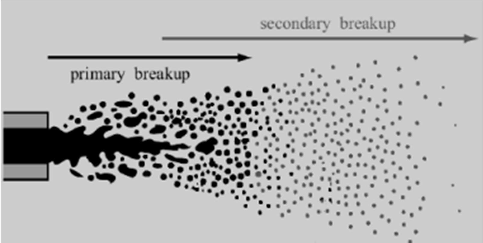 atomization-cfd-analysis Diagram