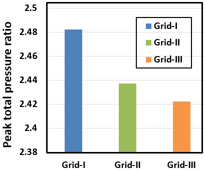axial-compressor-blade-cfd Diagram