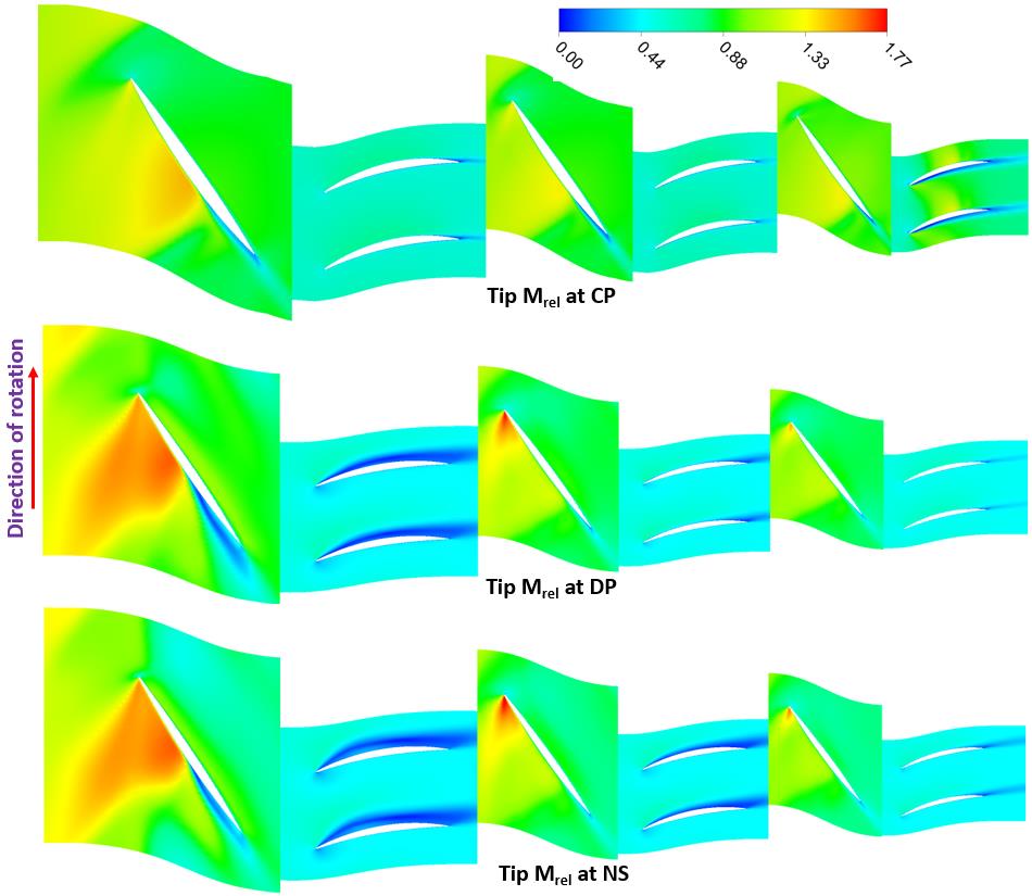 axial-compressor-blade-cfd Diagram