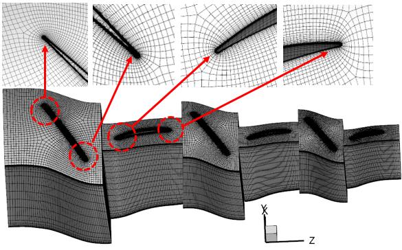 axial-compressor-blade-cfd Diagram