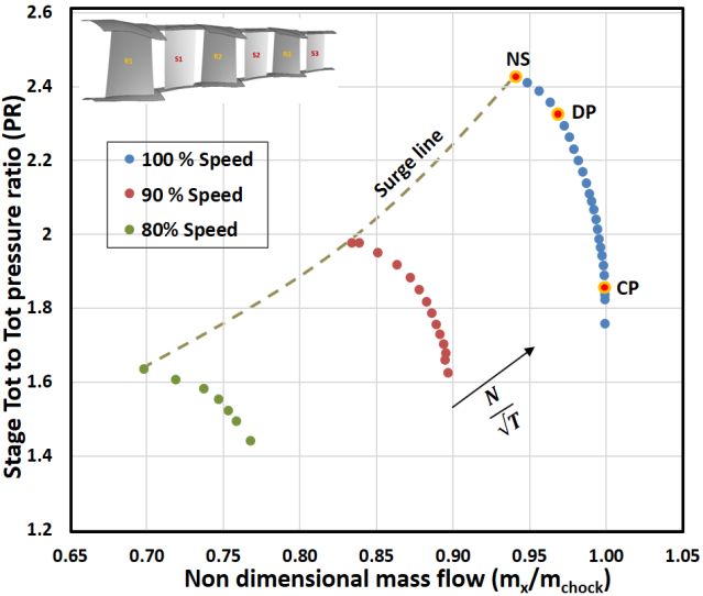 axial-compressor-blade-cfd Diagram
