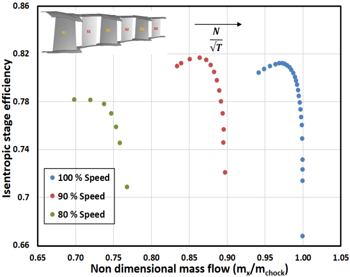 axial-compressor-blade-cfd Diagram