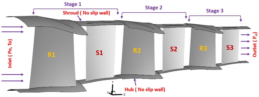 axial-compressor-blade-cfd Diagram