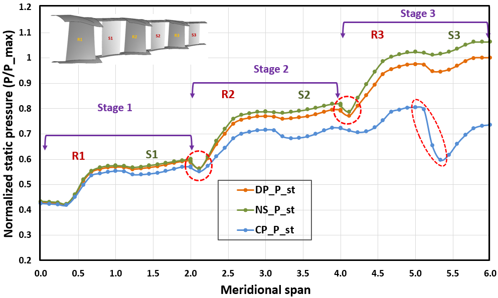 axial-compressor-blade-cfd Diagram