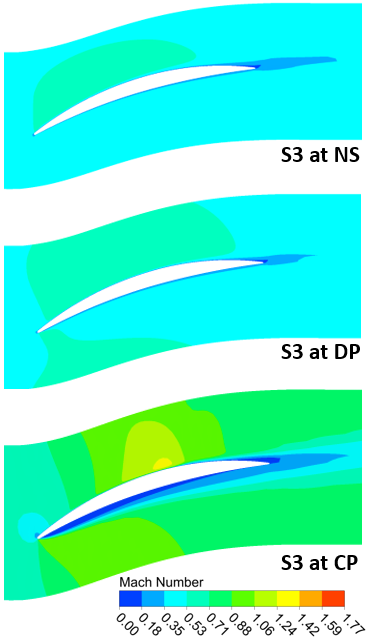 axial-compressor-blade-cfd Diagram