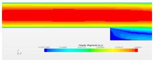 backward-facing-step-flow-ansys Diagram