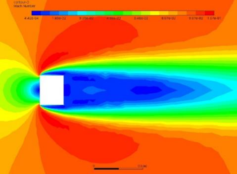 bluff-body-aerodynamics-cfd Diagram