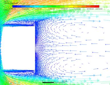 bluff-body-aerodynamics-cfd Diagram