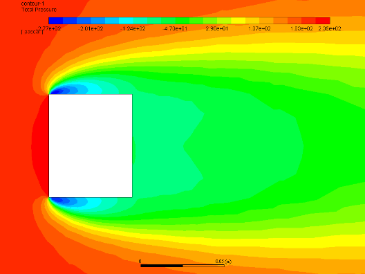 bluff-body-aerodynamics-cfd Diagram